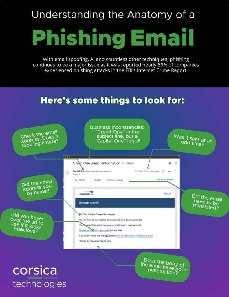 Phishing email examples and what to look for