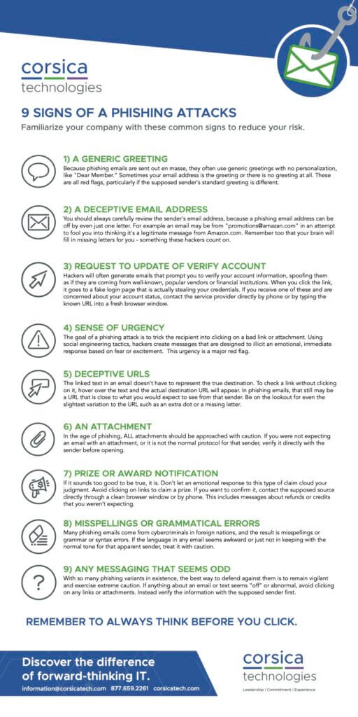 9 signs of a phishing attack infographic 