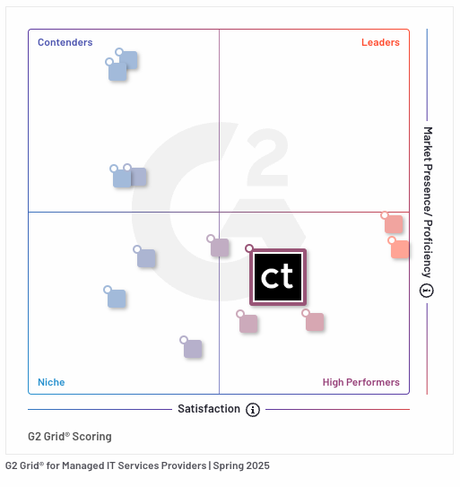 G2 Spring 2025 High Performer Award Grid